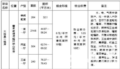 璧山报数字报-重庆市璧山区公共租赁房管理中