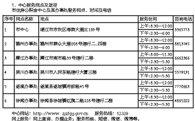 请问年利率8.4%月费率0.95%是什么意思?