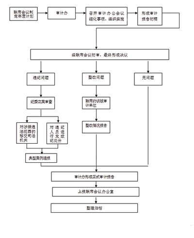 金胶州,金胶州数字报-三变打出村级财务审计