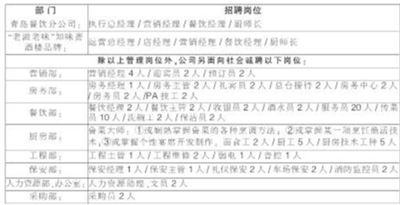 今日周村数字报-山东知味斋餐饮娱乐有限公司