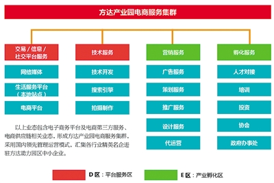 今日周村数字报-方达电商园:淄博产业转型动力