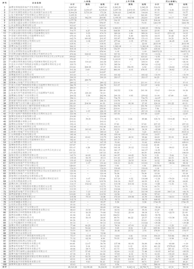 国内税收行业排名 p1_b.jpg