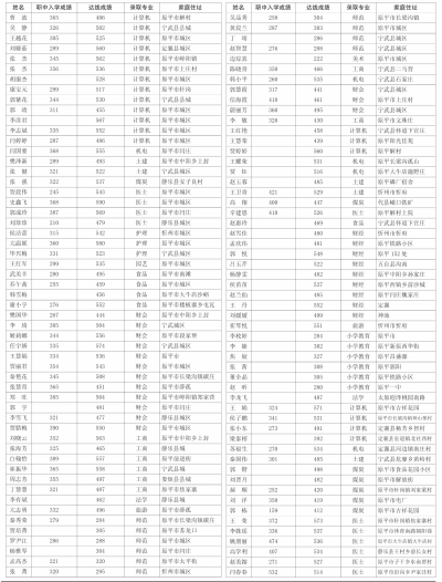 山西原平时报数字报-原平市职业中学2014年对