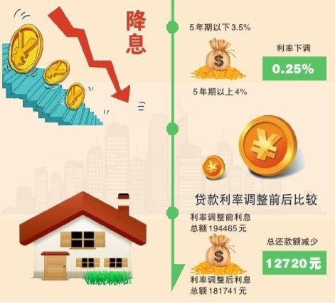 上调个人住房公积金贷款利率有什么好处,是不