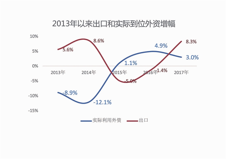 国人均收入水平_中国人均生活水平